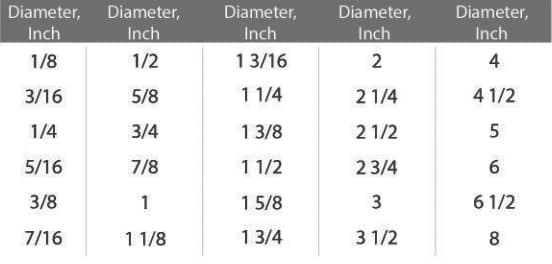 Stainless Steel Square Tubes Size Table
