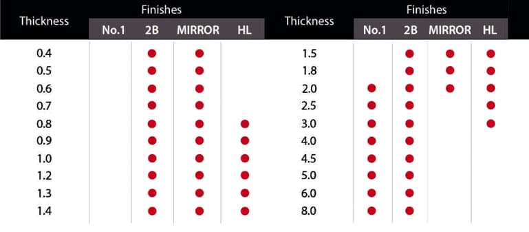 Stainless Steel Coils Table