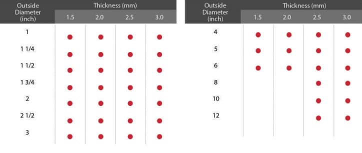 Stainless Steel Sanitary Tubes Table