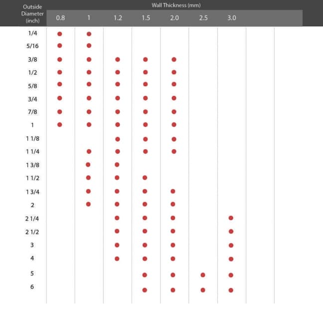 Stainless Steel Welded Rounded Tubes Table
