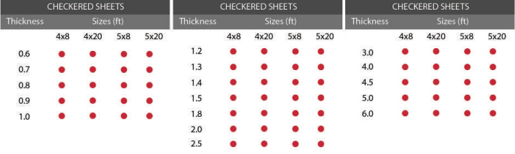 Table Thickness - Checked Sheets and Plates